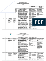 3° Malla de Recursos