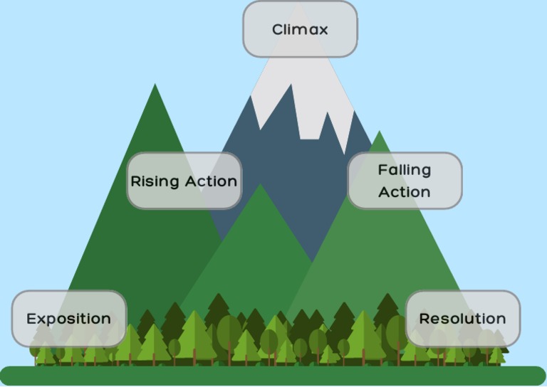 Story Mountain Graphic PDF