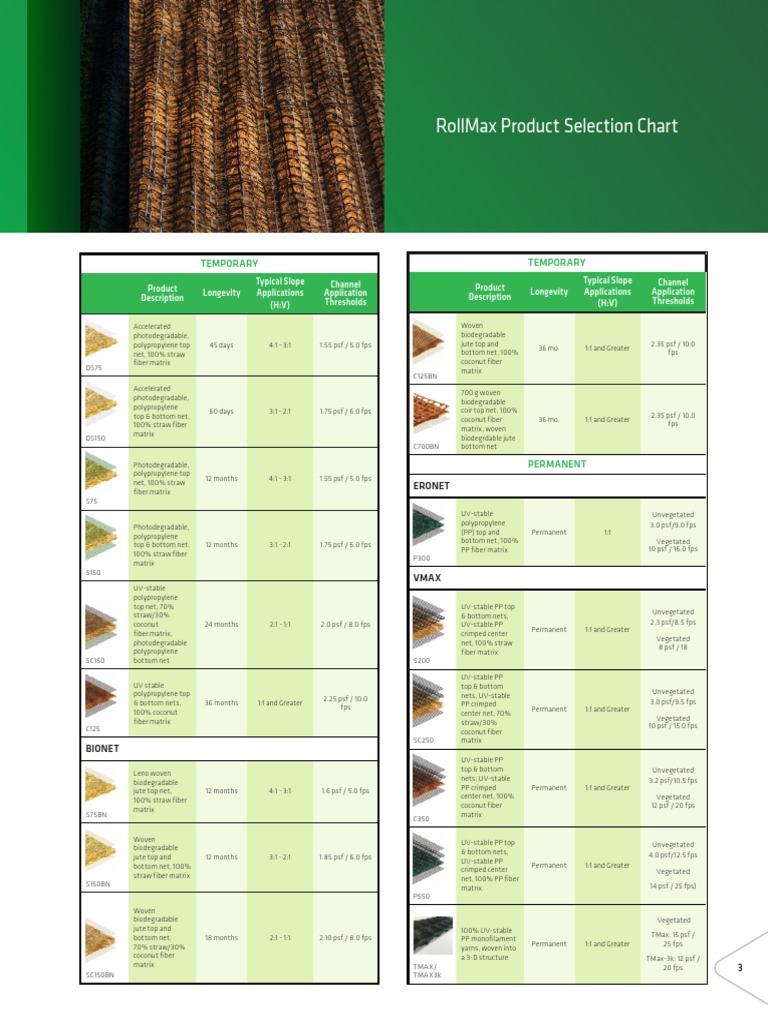 Nag product selection chart 21 download free pdf biodegradation