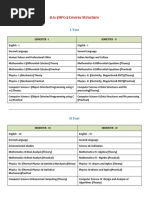 BSC MPCs Course Structure