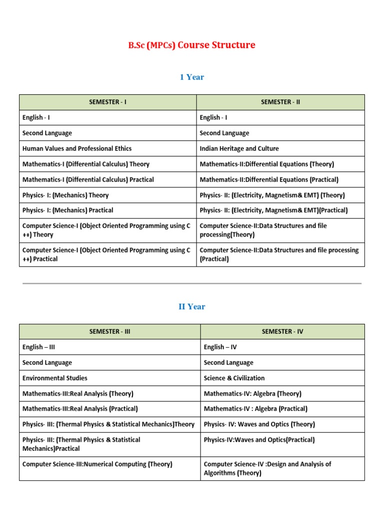 Bsc mpcs course structure pdf physics mathematical analysis