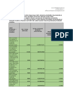 Activități de Producție Și Industrii Creative - Pondere Din Cifra de Afaceri