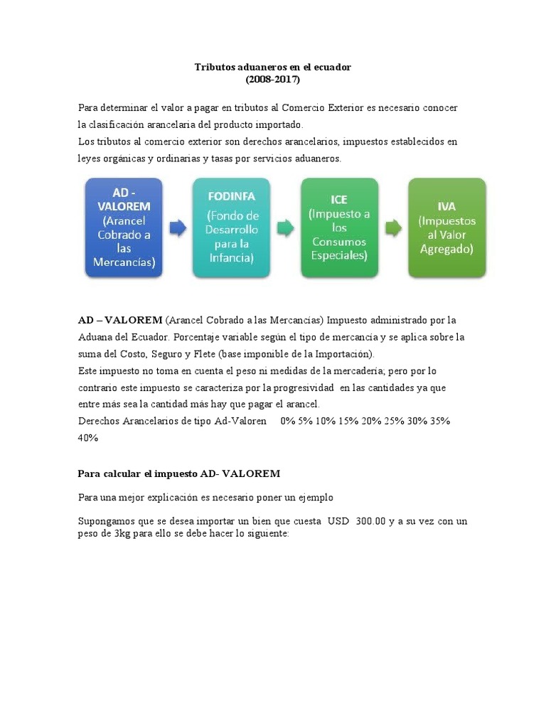 Análisis de Impuestos Aduaneros en Ecuador | PDF | Arancel | Impuestos