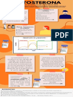 Infografía Testosterona