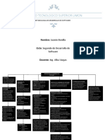 Tarea Mapa Conceptual