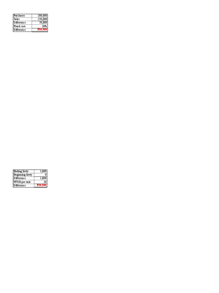 Absorption and variable costing quiz and solutions pdf production