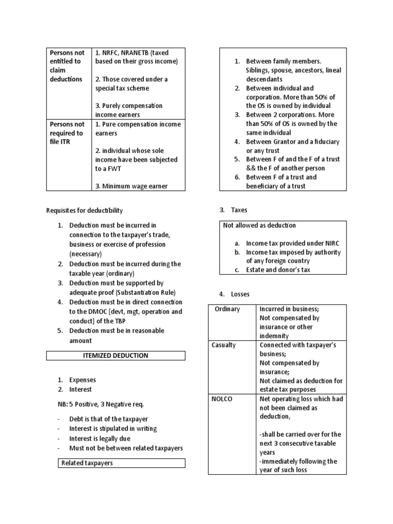 Last minute notes deduction pdf tax deduction taxpayer