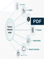 Técnicas y Métodos de Estudio Mapa