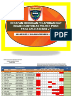 Rekap Mingguan Pelaporan Giat Bhabin Res Poso Pada Aplikasi Bos v2, Minggu Ke IV Desember 2022