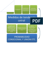 Mapa Conceptual Estadistica - Carlos Funes