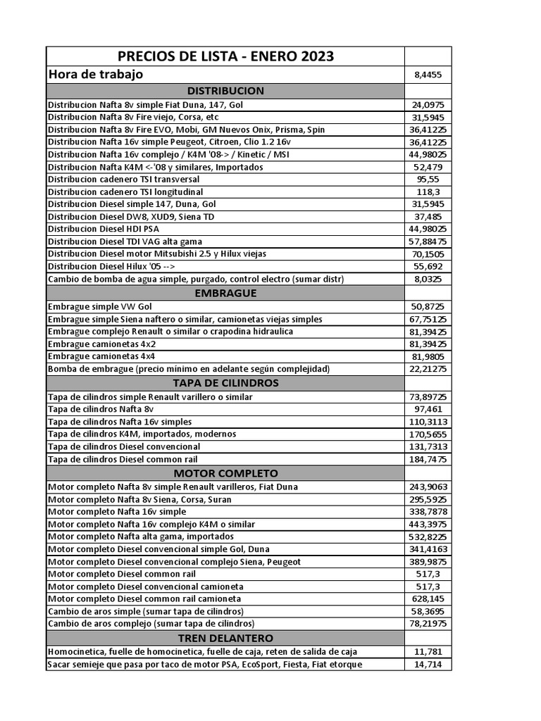 ¡Comparativa De Precios! Cambio De Aceite De Coche 2023 - 2oeodqz