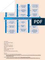 Actividad C2. Diagrama de Causa y Efecto La Leyenda Negra de La Frontera - Ortiz Manuel. 178281 (2021 - 07 - 29 19 - 29 - 09 UTC)