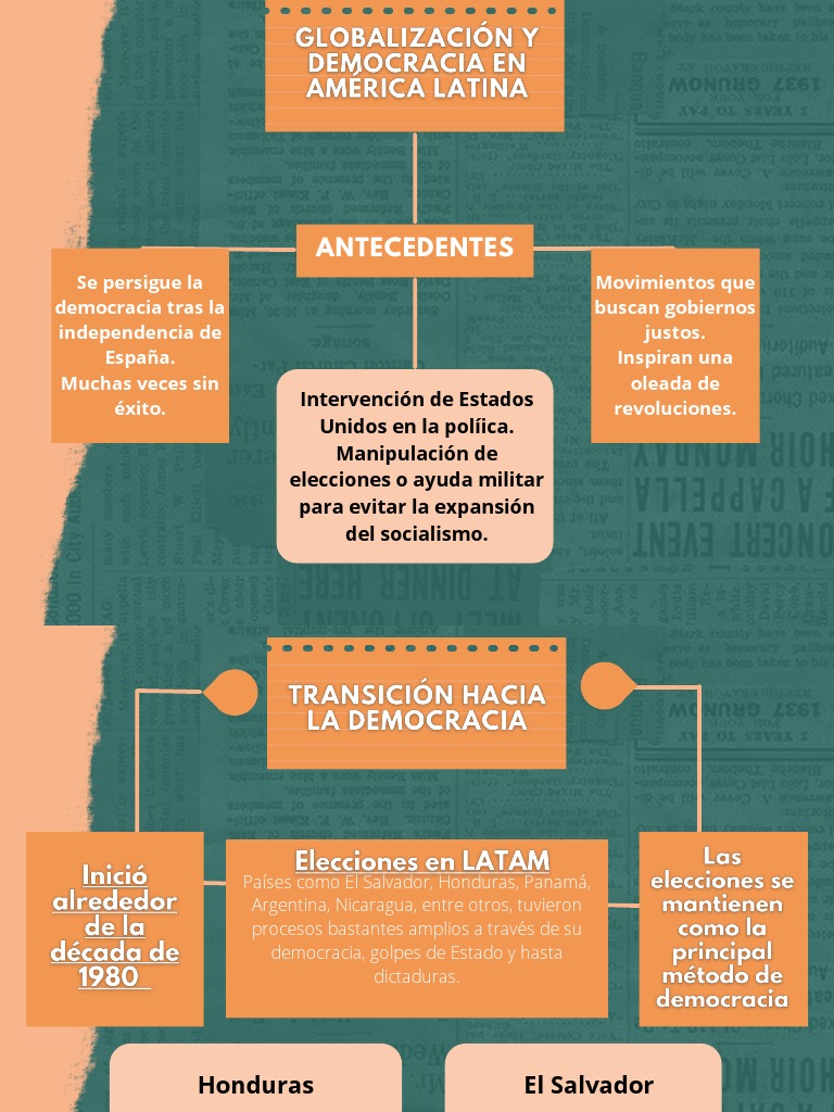 Gráfico de Mapa Conceptual Simple Azul | PDF | Democracia | Ideologías ...