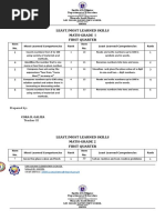 MATH-1-6-QUARTER 1 Least-Most-learned-Skills