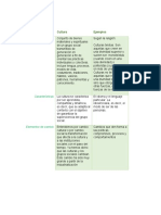 Cuadro Comparativo Cultura