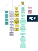 Mapa 11 MKT de Servicios