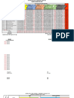 Daftar Nilai Pas & Analisis