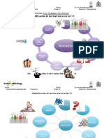 Identificación Barreras