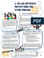 Organizador Gráfico Manual de Los Sistemas Administrativos