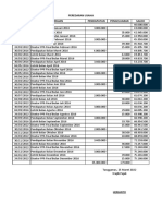 Peredaran Usaha 2016