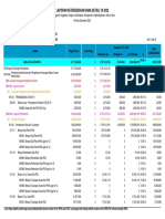 Laporan Ketersediaan Dana Detail Ta 2022: Per Program Kegiatan Output Suboutput Komponen Subkomponen Akun Item