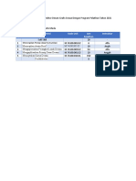 Jadwal Instruktur Desain Grafis 2021