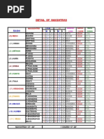 Nakshtra Chart