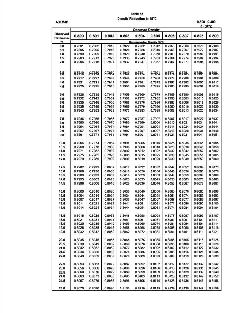 Pdf Tabel Density Solar Compress Pdf
