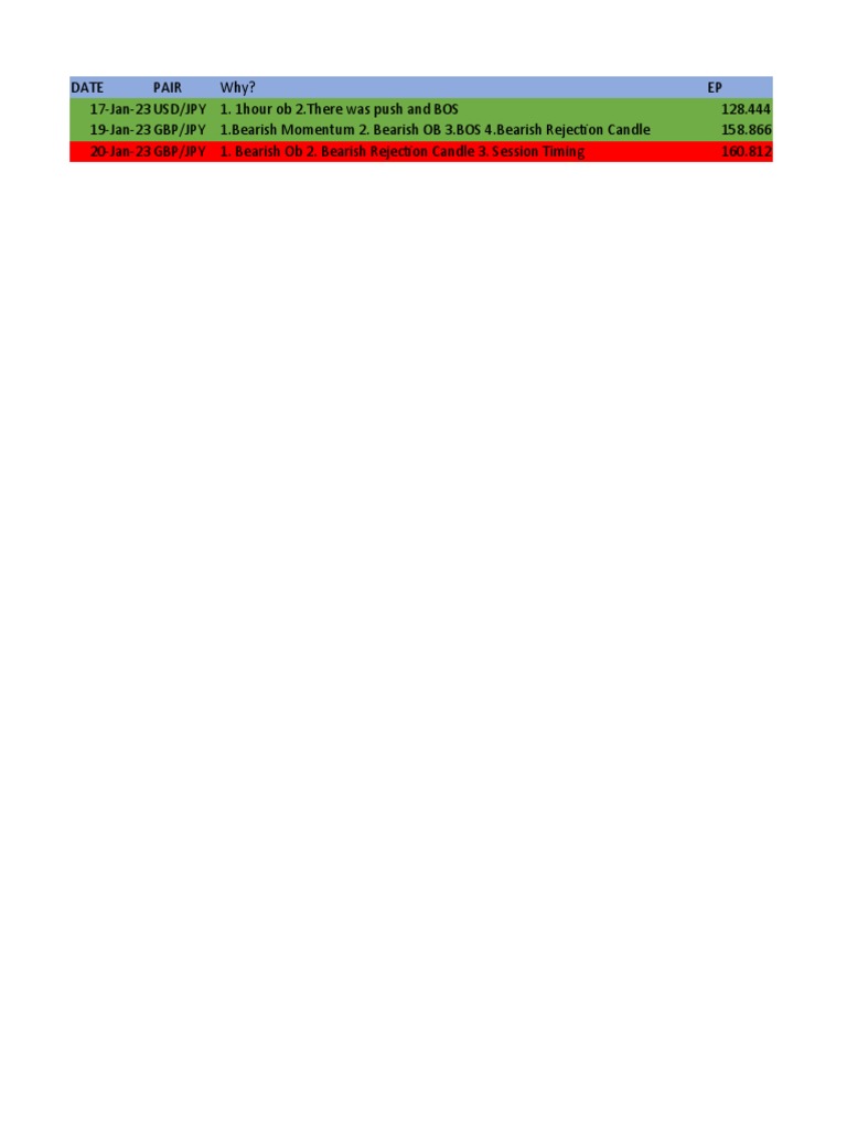 Trading Journal | PDF | Market Trend | Political Economy