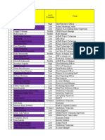 Personal Safety Equipment Per Agustus 2022