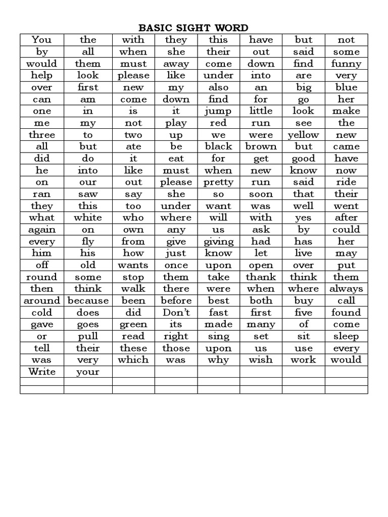 Basic Sight Words List for Grades 7-8 | PDF