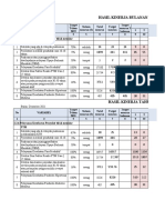 Kinerja PTM TW IV 2022