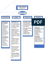 Cuadro Tipo de Documentos