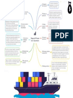 Proceso de Exportación