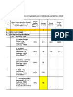 Tabel PKP Tyribulan 1 (2019) 1