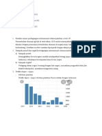 Perdagangan Internasional