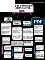 Structure Organization Chart Infographic Graph