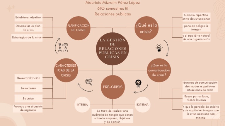 Mapa Mental RRPP | PDF | Economias | Business