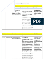 Weekly Home Learning Plan for Grade 10