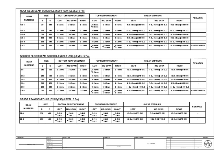 Reinforcement Schedules and Details for Roof Deck Beams, Second Floor