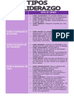 Cuadro Comparativo: Tipos de Liderazgo