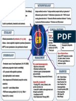 Glomerulonephritis Mindmap