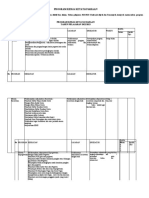 Program Kerja Ketatausahaan