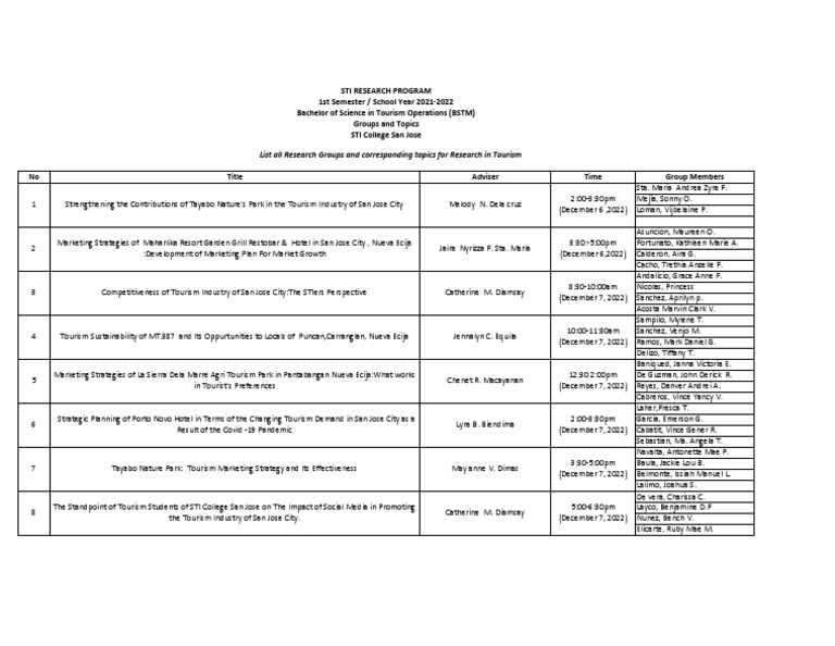 Final Defense Schedule Bstm401b 2 | PDF | Service Industries | Leisure