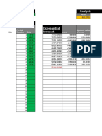 Weight: Analysis of Forecast Error Data Exponential Forecast