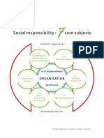 Social Responsibility 7 Core Subjects