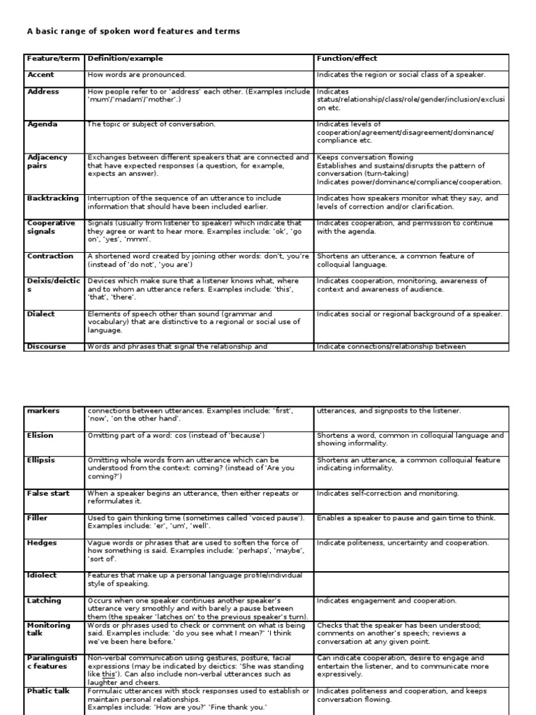 Spoken Language Features Explained | PDF