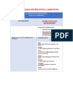 Esquema de Subordinadas de Relativo o Adjetivas