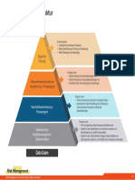 Data Governance Struktur