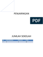 PENJARINGAN SEKOLAH DI KECAMATAN TALODO